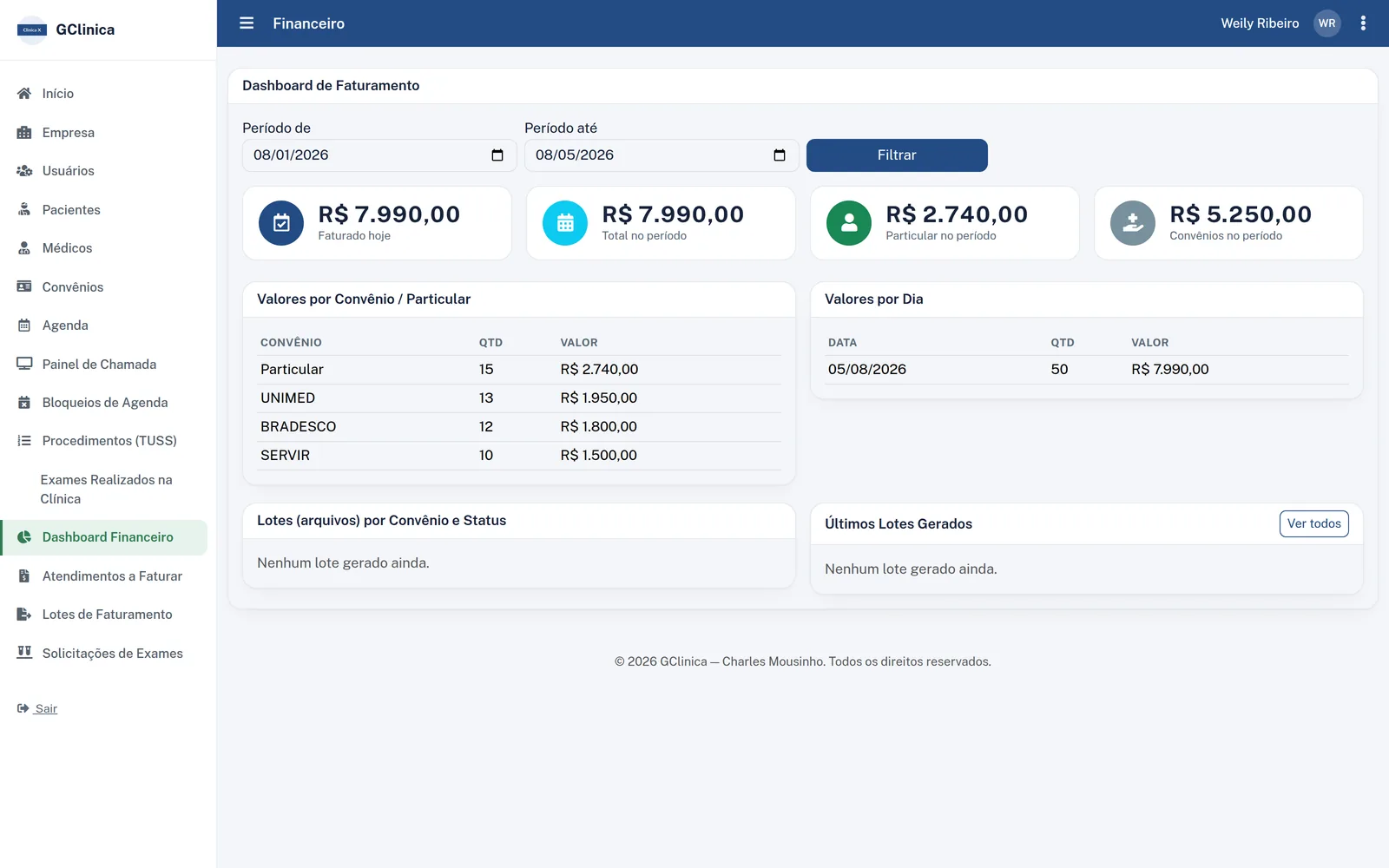 Dashboard financeiro com valores faturados por convênio e por período